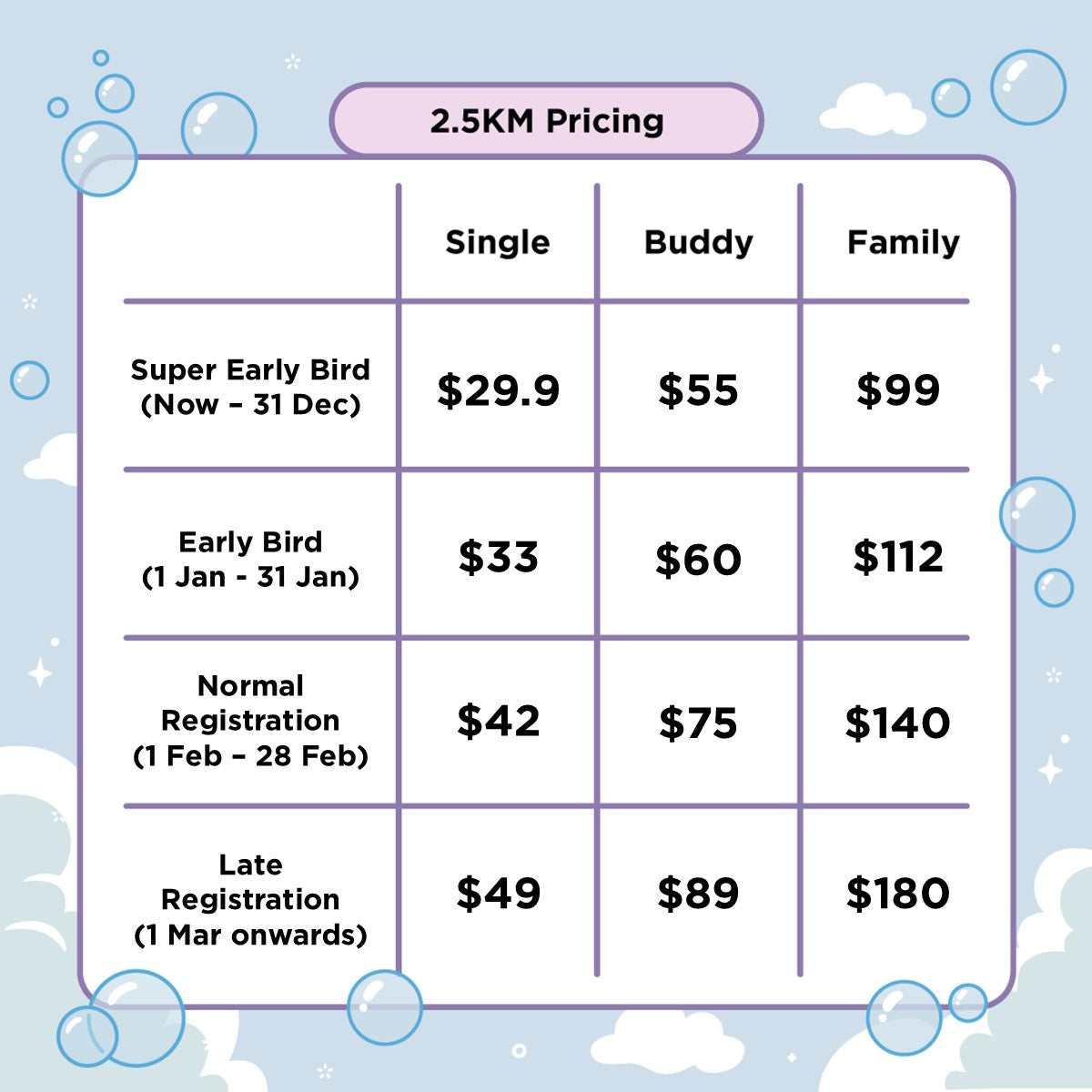 BT21 Bubble Squad - 2.5KM Walk Group of 4 Ticket (29 March 2025)