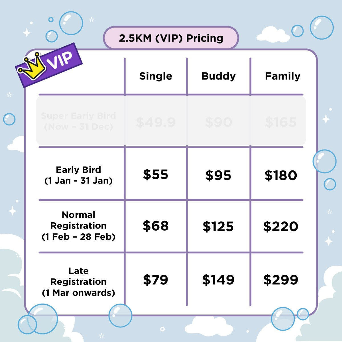 [VIP] BT21 Bubble Squad - 2.5KM Walk Buddy Bundle Ticket (29 March 2025)