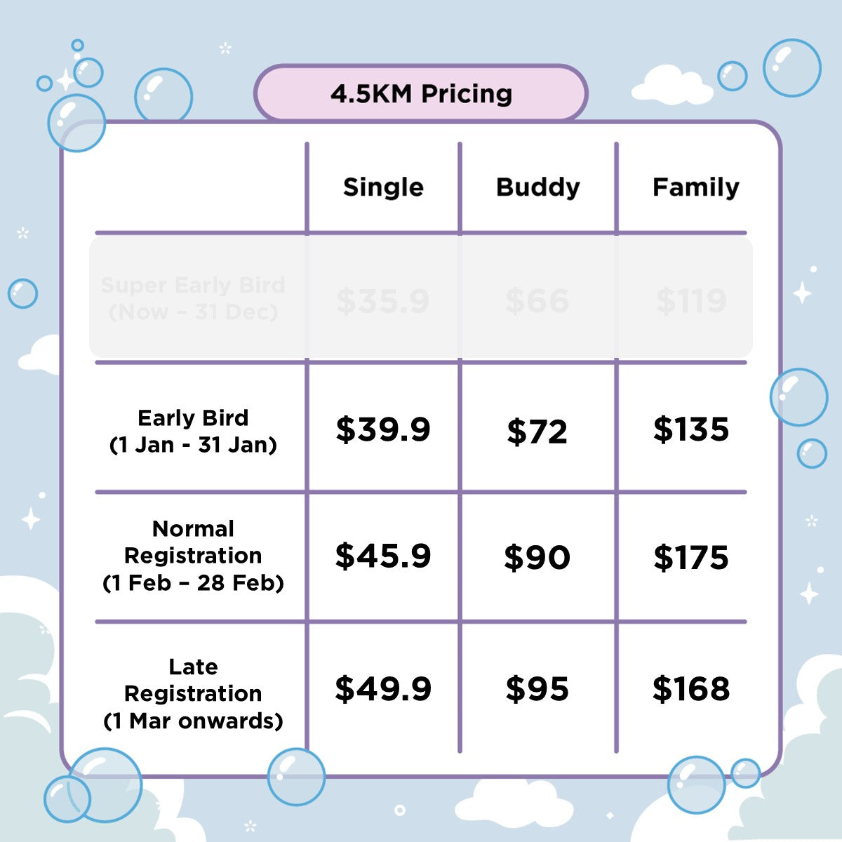 BT21 Bubble Squad - 4.5KM Hike Ticket (29 March 2025)