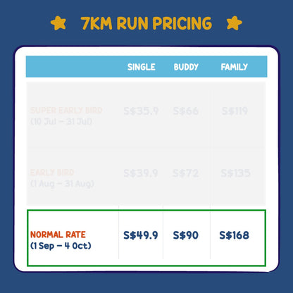 Bundle of 4 LINE FRIENDS 7KM Run Ticket (5 October 2024)