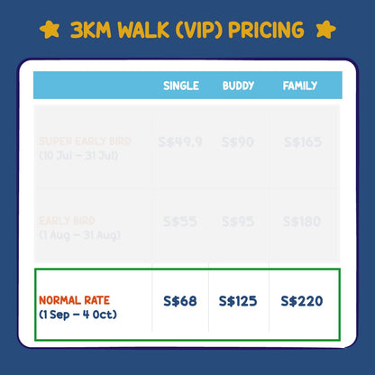 [VIP] Bundle of 4 LINE FRIENDS 3KM Walk Ticket (5 October 2024)